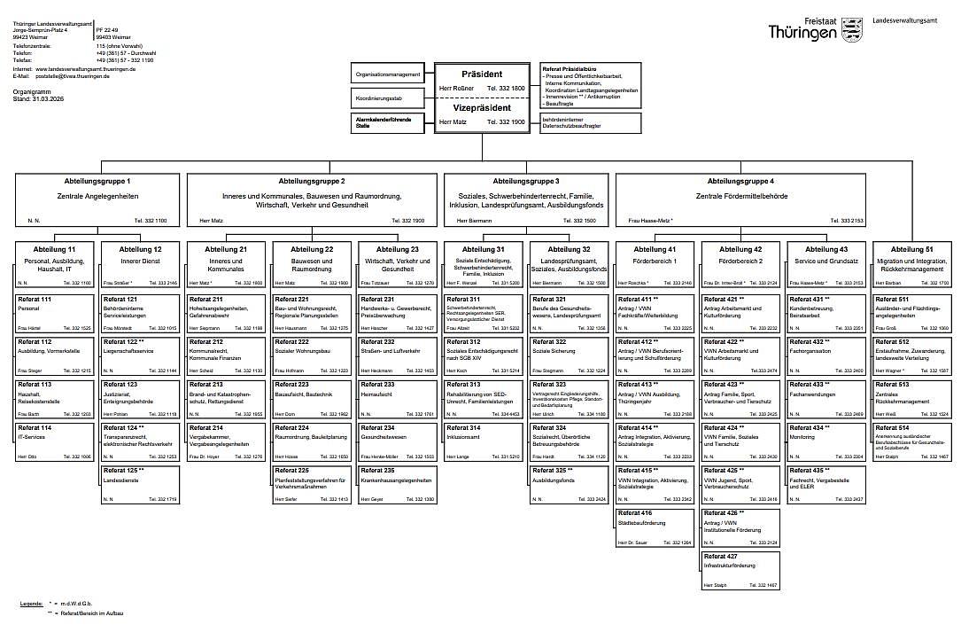 Organigramm des TLVwA, Link zum Organigramm